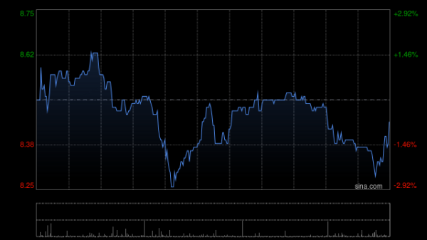 环球新材国际：CQV年度净利润94.51亿韩元 同比增加2.01%