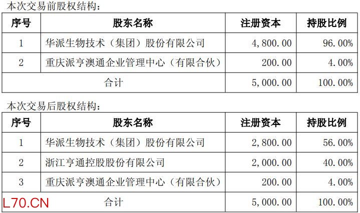 &nbsp;图片来源：亨通股份公告