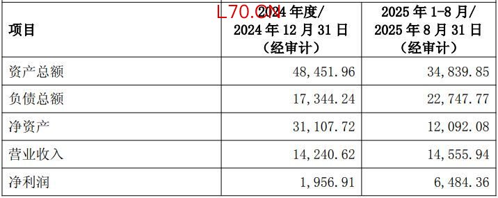 图片来源：亨通股份公告