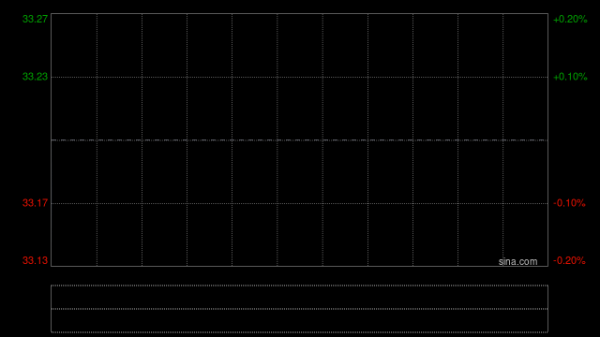 高盛：小米集团-W新款SU7开售首34分钟订单达1.5万张 评级“买入”