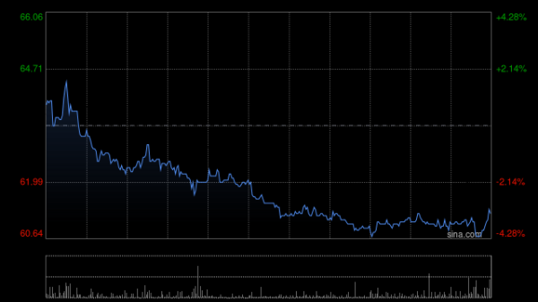 恒瑞医药拟向上海瑞宏迪增资2.85亿元