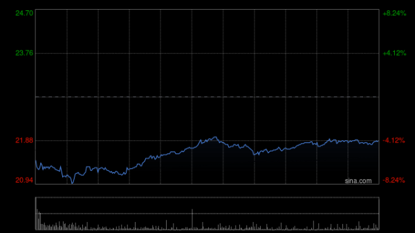 海尔智家拟回购30亿至60亿元的A股用于实施公司员工持股计划