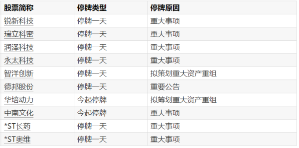 嘉实原油LOF：4月8日开市起至10:30停牌