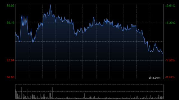 英诺赛科H股全流通申请完成向中国证监会备案