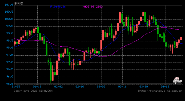就在今晚！中东战火下首份非农出炉：美联储会倒向降息还是加息？