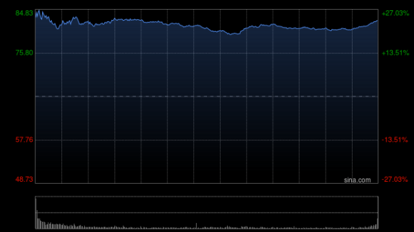 在强劲业绩展望推动下 英特尔股价突破互联网泡沫时期峰值