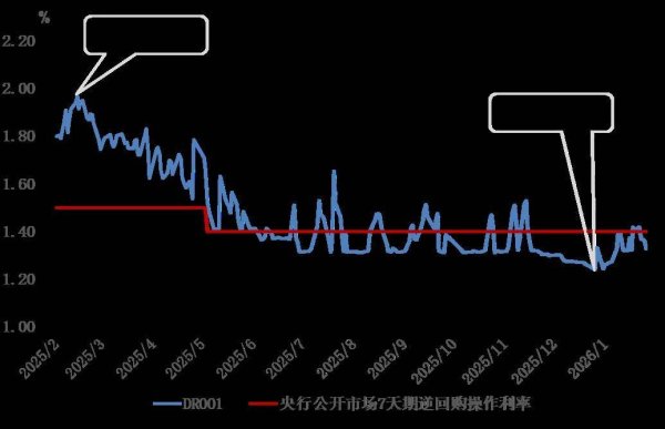 央行发布1月金融市场运行情况