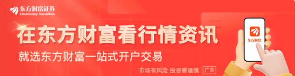 证监会：推出更多创业板相关ETF和期权 适时推出创业板股指期货