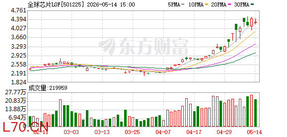 K图 501225_0