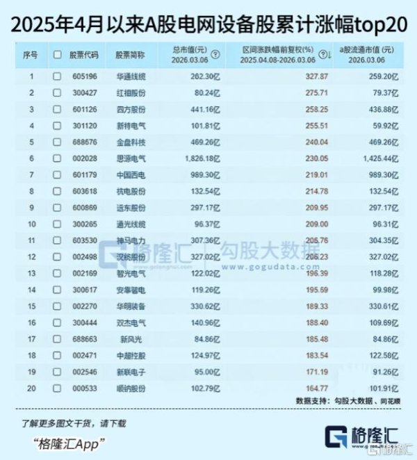 赛道牛股频出，下一个千亿龙头是它？