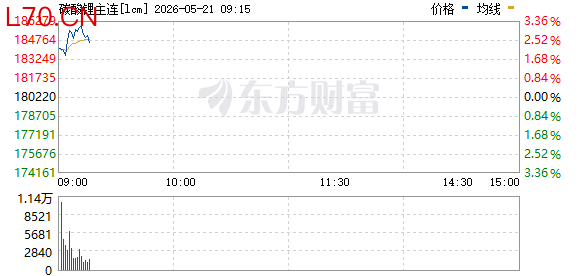 R图 lcm_0