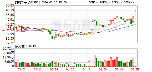 K图 301458_0