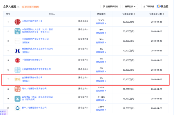 人形机器人第一股大考在即 谁是宇树科技IPO背后的超级赢家？