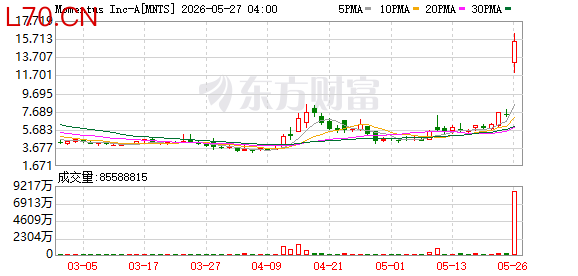 K图 MNTS_0