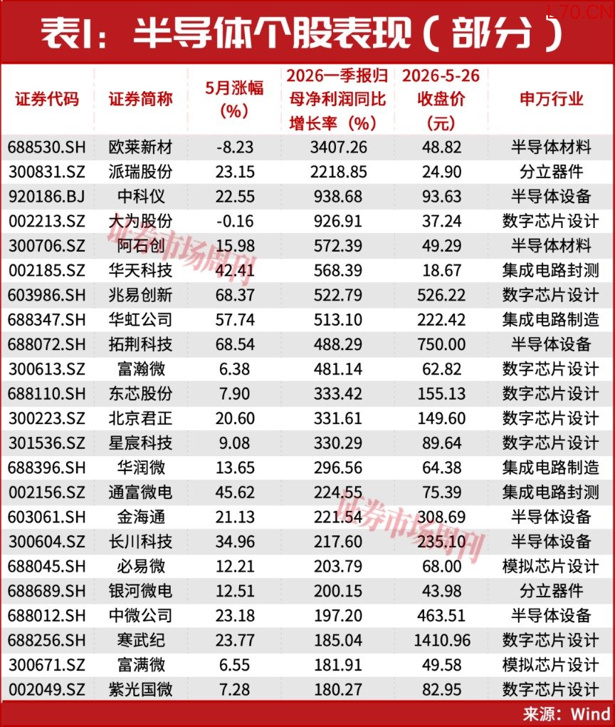 半导体牛市行情仍在！华为A股持仓名单罕见曝光！