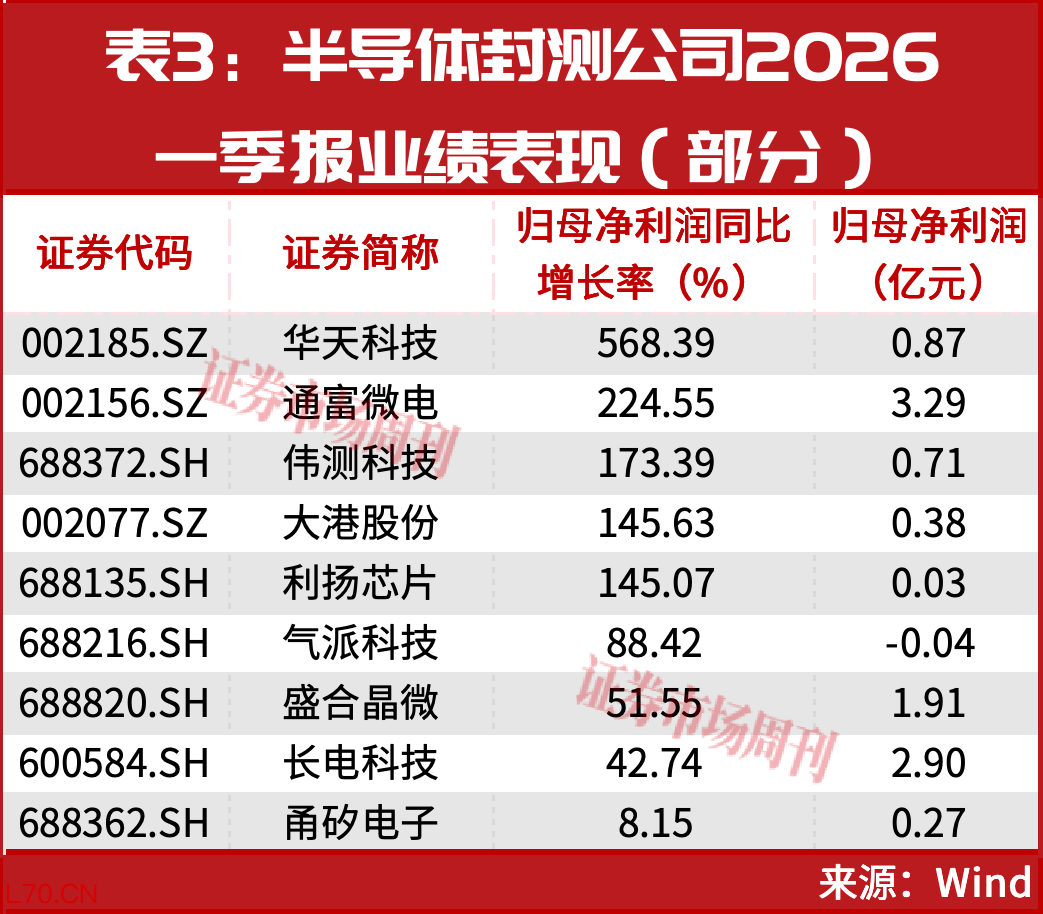 半导体牛市行情仍在！华为A股持仓名单罕见曝光！