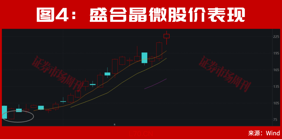 半导体牛市行情仍在！华为A股持仓名单罕见曝光！