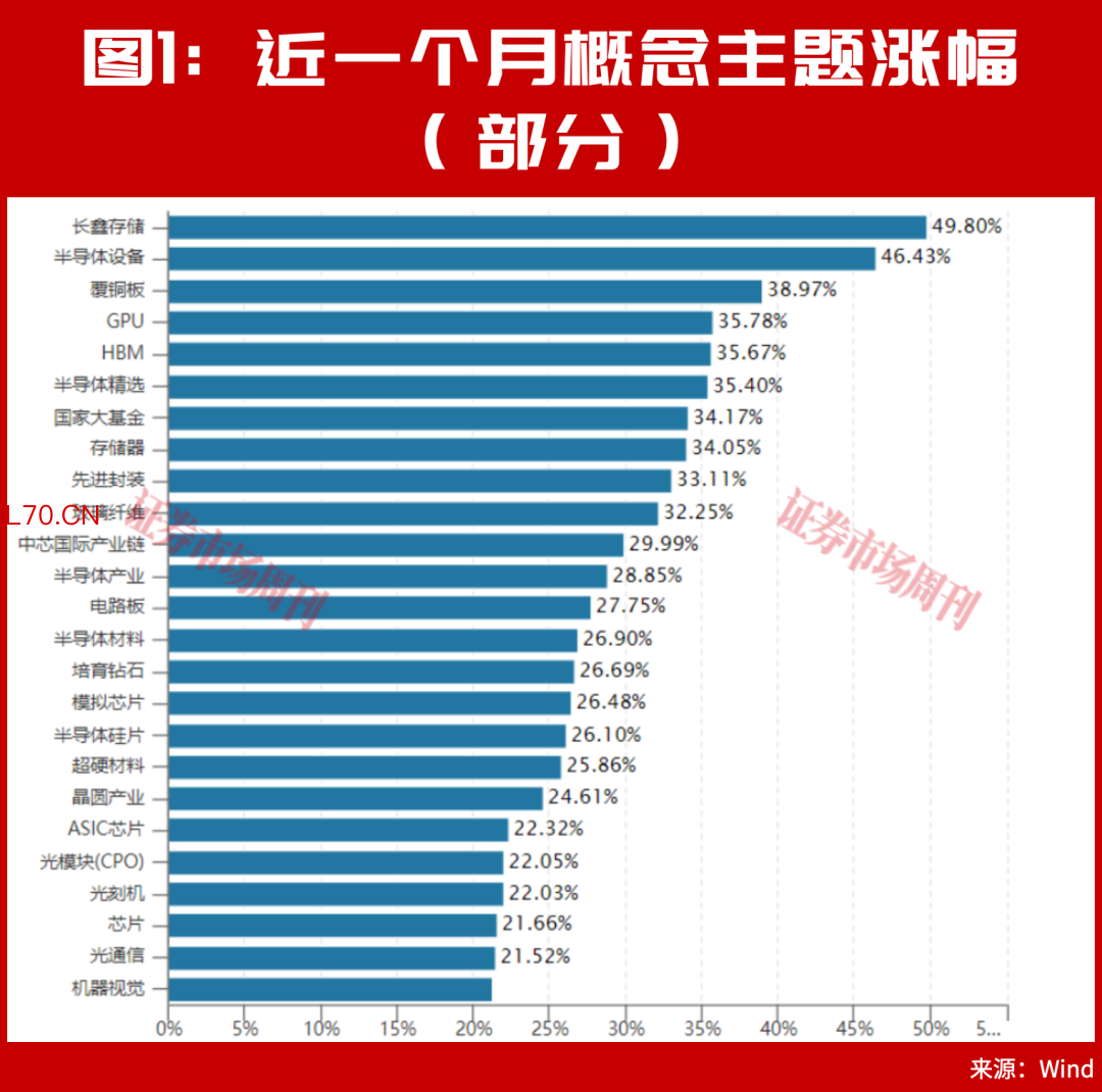半导体牛市行情仍在！华为A股持仓名单罕见曝光！