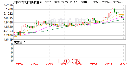 K图 US30Y_0