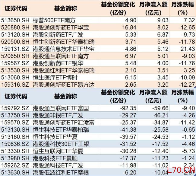5月超3500亿资金借道ETF落袋为安 市场交投活跃度高但资金流出明显