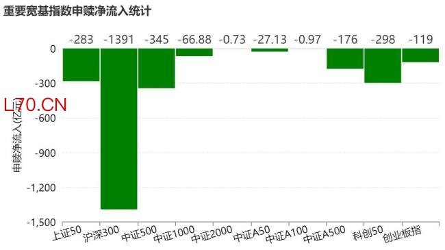 5月超3500亿资金借道ETF落袋为安 市场交投活跃度高但资金流出明显