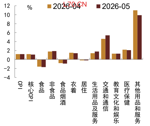 资料来源：Wind，中金公司研究部