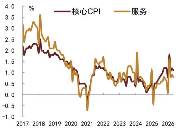 【中金固收】PPI和CPI剪刀差扩大，下半年PPI有望回落，货币政策放松空间打开——5月通胀数据点评