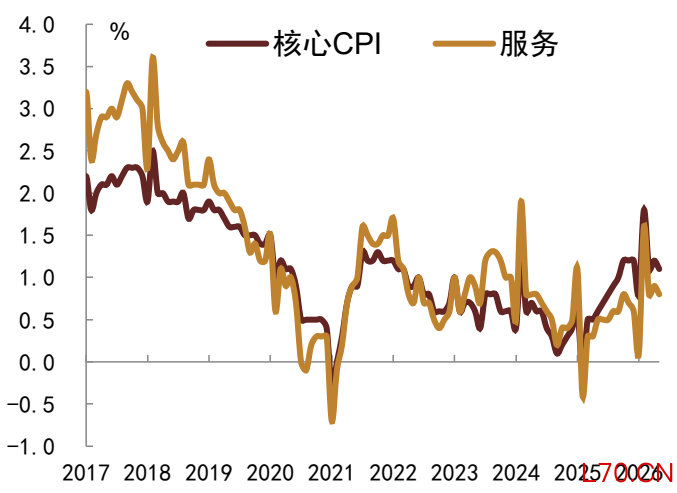 注：数据截至2026年5月   资料来源：Wind，中金公司研究部