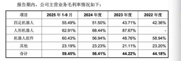 宇树毛利率60%的秘密