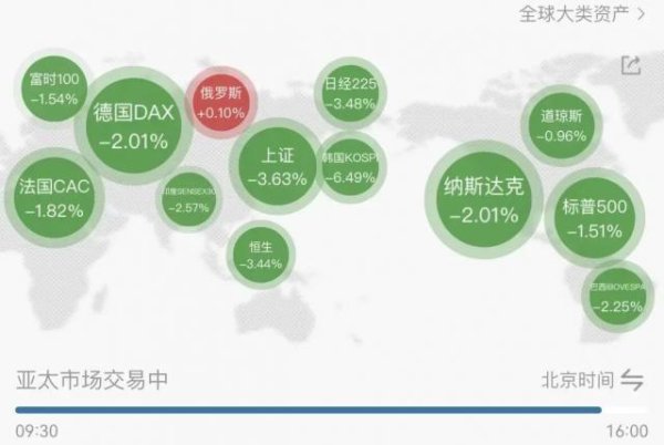 亚太股市全线重挫，A股133股跌停，港股科网股大跳水，华虹半导体跌5%