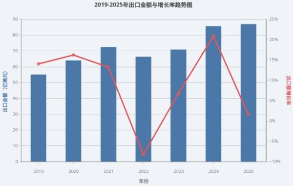 中国水果出海的逻辑变了