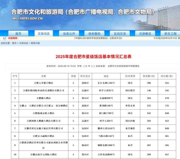 万亿GDP、千万人口的合肥，居然没有一家顶奢酒店