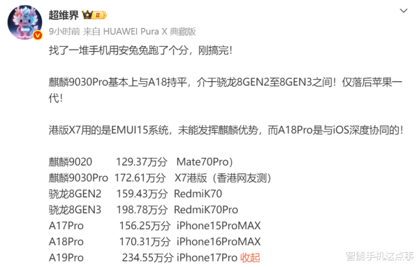 麒麟9030 Pro: 性能跑分172万, 追平A18 Pro!