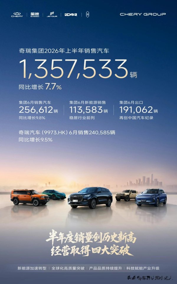 iCAR月销过万, 星途月销6754台, 奇瑞集团6月销量有啥看点?