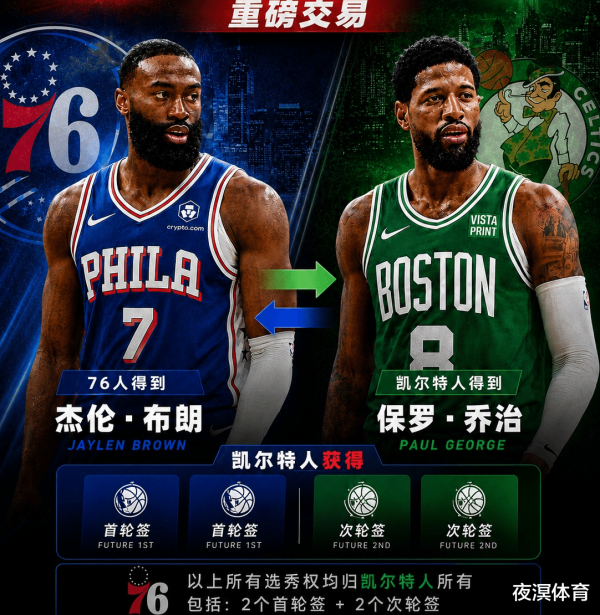 10年功勋说送就送! 绿军布朗换乔治+4选秀权, 这笔交易谁赚谁亏