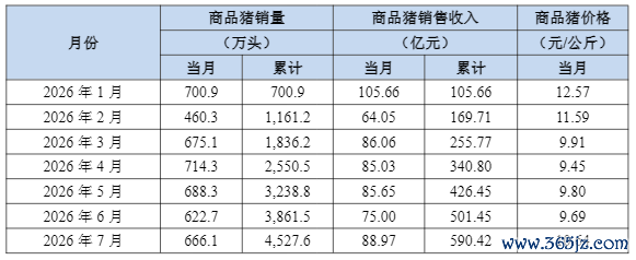 （文章来源：大河财立方）