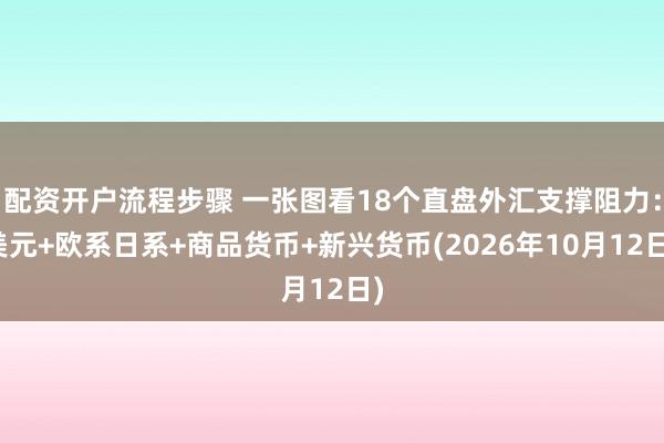 配资开户流程步骤 一张图看18个直盘外汇支撑阻力：美元+欧系日系+商品货币+新兴货币(2026年10月12日)